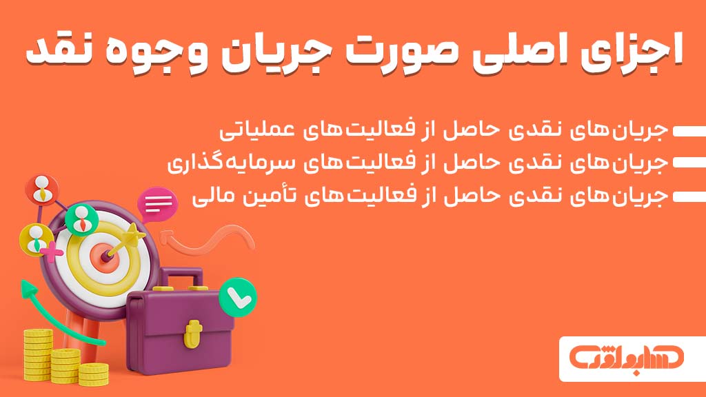 اجزای اصلی صورت جریان وجوه نقد در استاندارد شماره 2 حسابداری