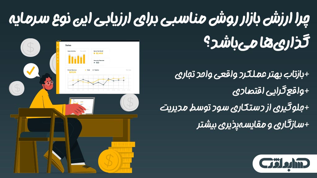 چرا ارزش بازار روش مناسبی برای ارزیابی این نوع سرمایه گذاری ها در استاندارد شماره 15 حسابداری می باشد؟