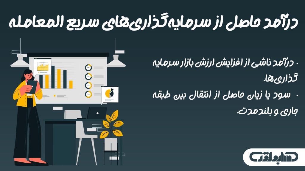 درآمد حاصل از سرمایه گذاری های سریع المعامله در استاندارد شماره 15 حسابداری