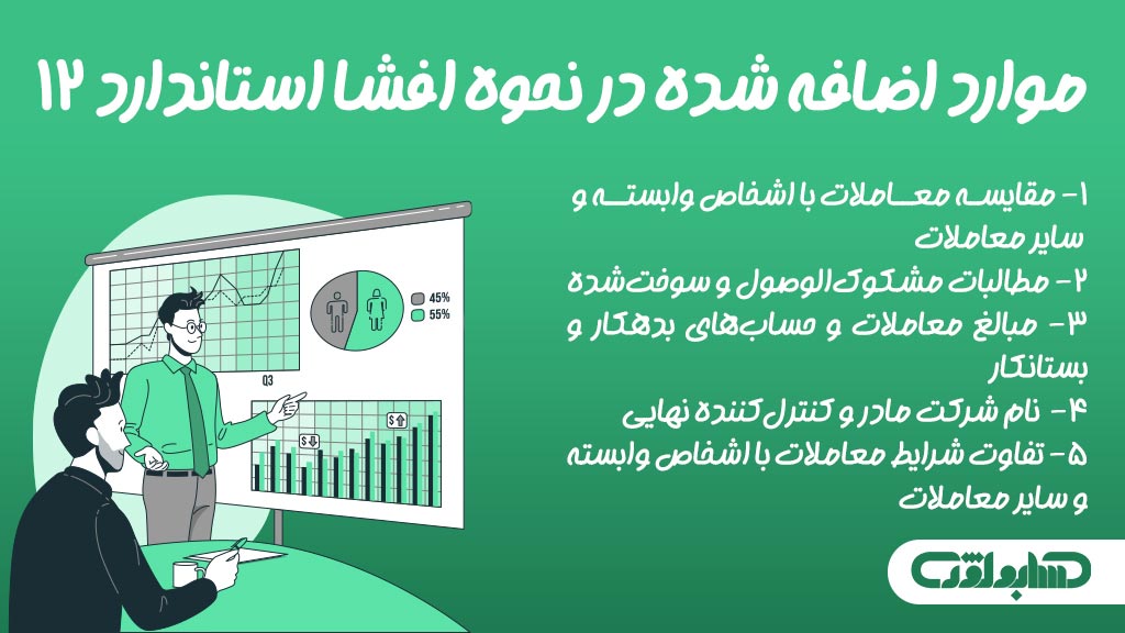 موارد اضافه شده در نحوه افشای استاندارد شماره 12 حسابداری