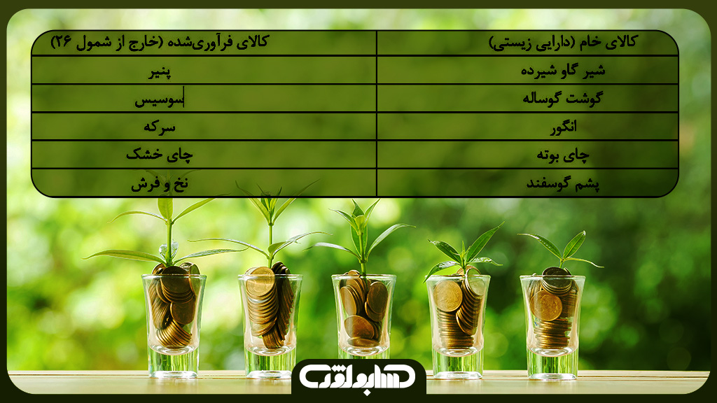 تفکیک محصولات فرآوری‌شده در استاندارد شماره 26 حسابداری