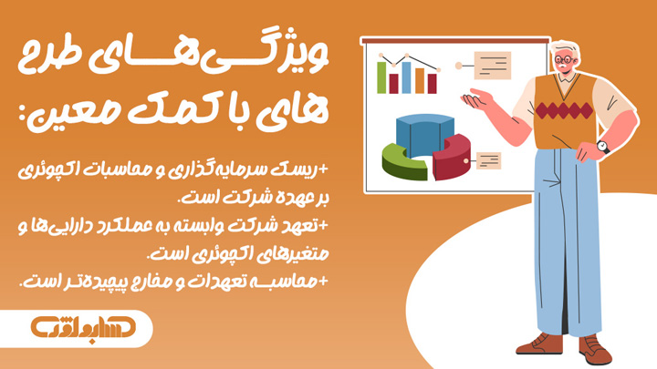 ویژگی های طرح های با کمک معین در استاندارد شماره 33 حسابداری