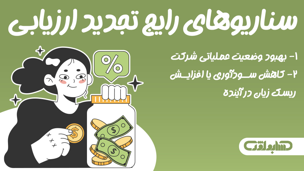 تجدید ارزیابی در استاندارد شماره 35 حسابداری